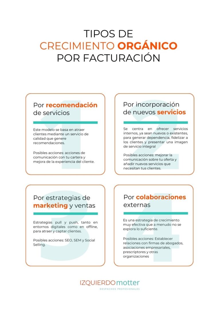 Despacho profesional - crecimiento orgánico